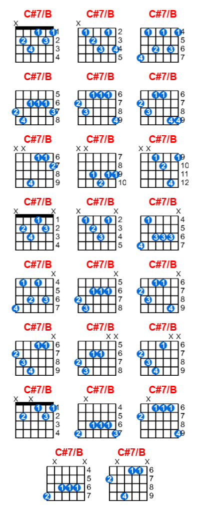 Hợp âm guitar C#7/B và các thế bấm