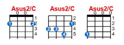 Hợp âm ukulele Asus2/C và các thế bấm