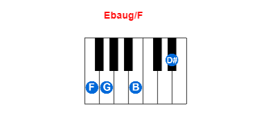 Hợp âm piano Ebaug/F và các hợp âm đảo