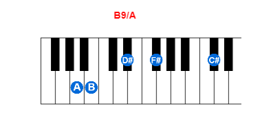 Hợp âm piano B9/A và các hợp âm đảo