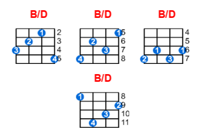 Hợp âm ukulele B/D và các thế bấm