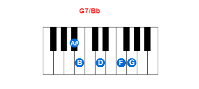 Hợp âm piano G7/Bb và các hợp âm đảo