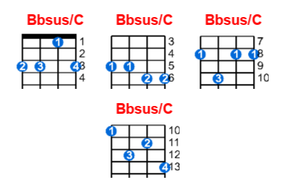 Hợp âm ukulele Bbsus/C và các thế bấm