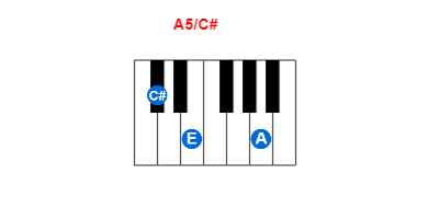 Hợp âm piano A5/C# và các hợp âm đảo