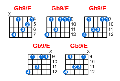 Hợp âm guitar Gb9/E và các thế bấm