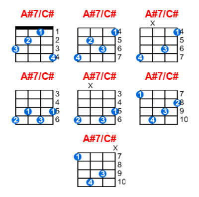 Hợp âm ukulele A#7/C# và các thế bấm