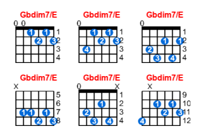 Hợp âm guitar Gbdim7/E và các thế bấm