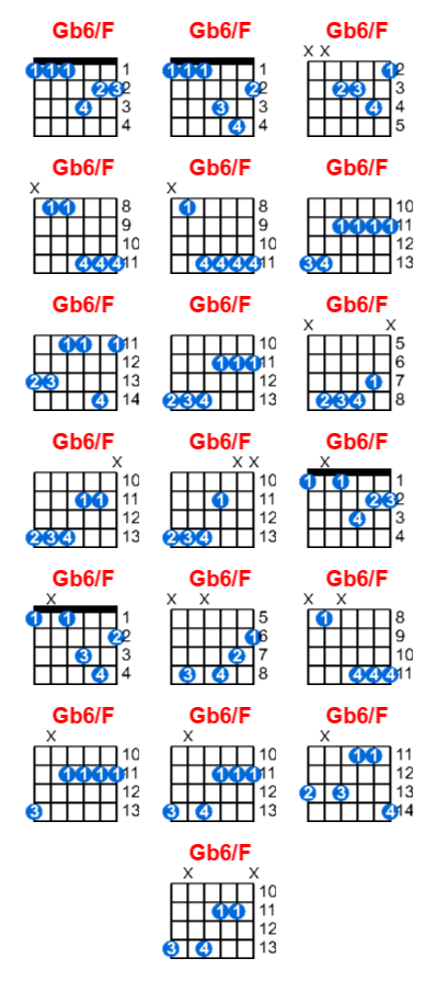 Hợp âm guitar Gb6/F và các thế bấm