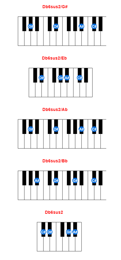 Hợp âm piano Db6sus2/G# và các hợp âm đảo