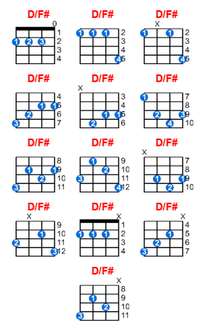 Hợp âm ukulele D/F# và các thế bấm
