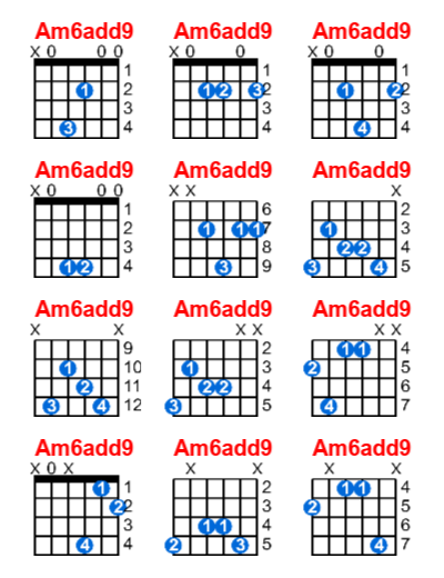Hợp âm guitar Am6add9 và các thế bấm