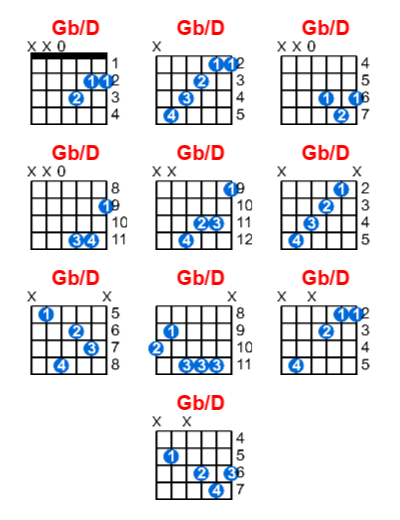 Hợp âm guitar Gb/D và các thế bấm