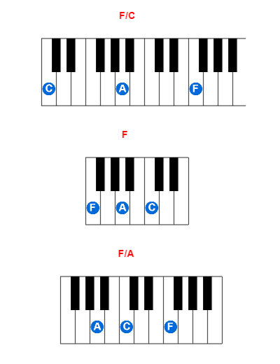 Hợp âm piano F/C và các hợp âm đảo