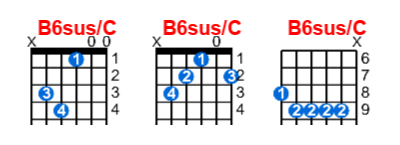 Hợp âm guitar B6sus/C và các thế bấm
