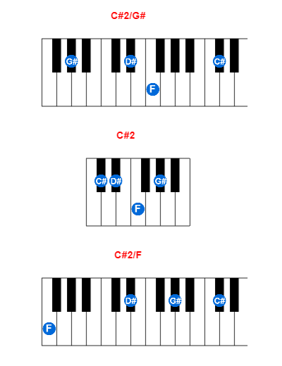 Hợp âm piano C#2/G# và các hợp âm đảo