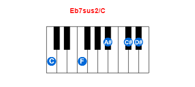 Hợp âm piano Eb7sus2/C và các hợp âm đảo