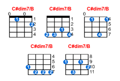 Hợp âm ukulele C#dim7/B và các thế bấm