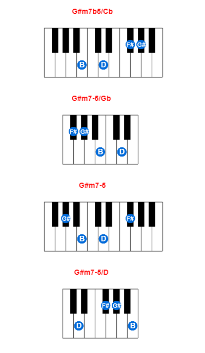 Hợp âm piano G#m7b5/Cb và các hợp âm đảo
