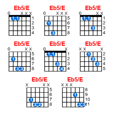 Hợp âm guitar Eb5/E và các thế bấm