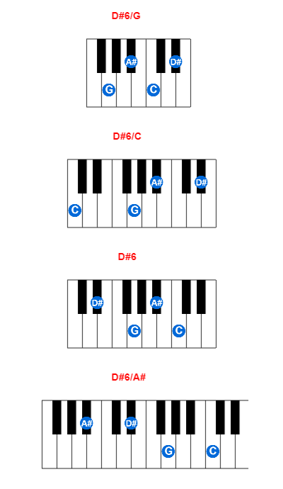 Hợp âm piano D#6/G và các hợp âm đảo