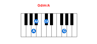 Hợp âm piano Gdim/A và các hợp âm đảo