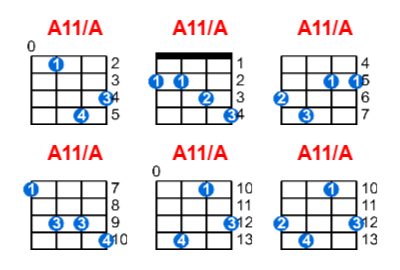 Hợp âm ukulele A11/A và các thế bấm
