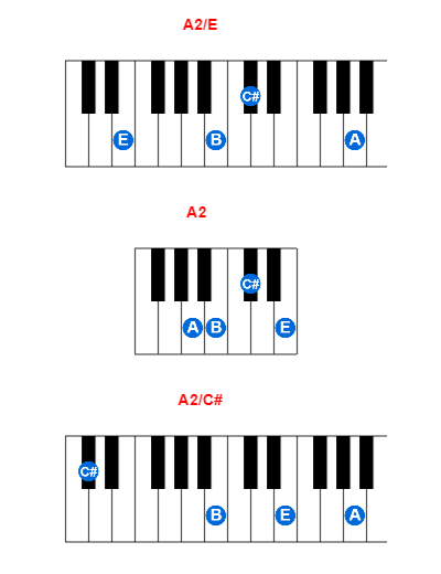 Hợp âm piano A2/E và các hợp âm đảo