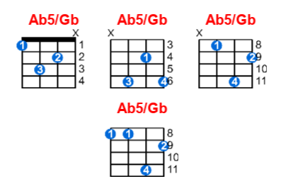 Hợp âm ukulele Ab5/Gb và các thế bấm