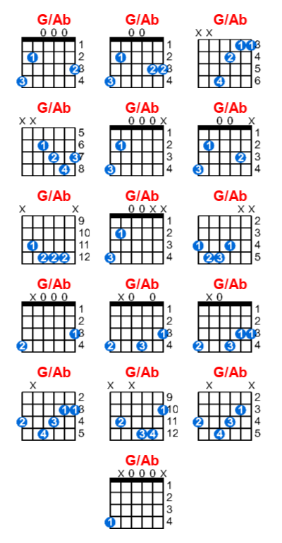 Hợp âm guitar G/Ab và các thế bấm