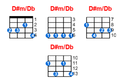 Hợp âm ukulele D#m/Db và các thế bấm