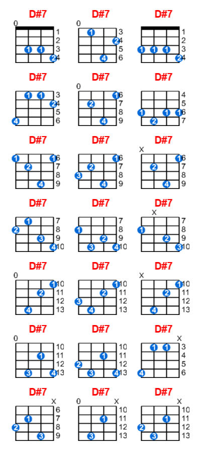 Hợp âm ukulele D#7 và các thế bấm