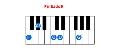 Hợp âm piano Fm6add9 và các hợp âm đảo