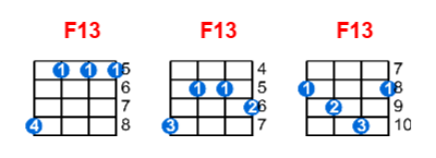 Hợp âm ukulele F13 và các thế bấm