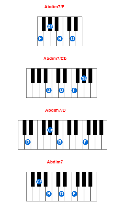Hợp âm piano Abdim7/F và các hợp âm đảo