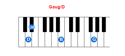 Hợp âm piano Gaug/D và các hợp âm đảo