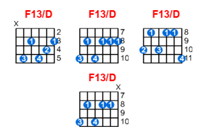 Hợp âm guitar F13/D và các thế bấm