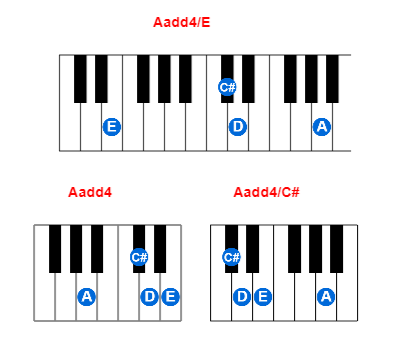 Hợp âm piano Aadd4/E và các hợp âm đảo