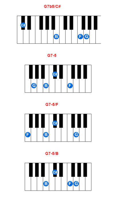 Hợp âm piano G7b5/C# và các hợp âm đảo