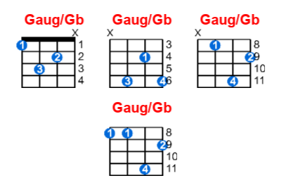 Hợp âm ukulele Gaug/Gb và các thế bấm