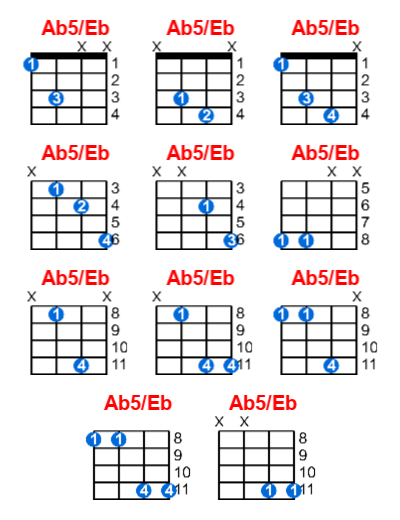 Hợp âm ukulele Ab5/Eb và các thế bấm