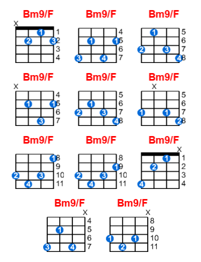 Hợp âm ukulele Bm9/F và các thế bấm