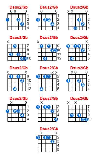 Hợp âm guitar Dsus2/Gb và các thế bấm