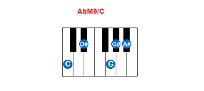 Hợp âm piano AbM9/C và các hợp âm đảo