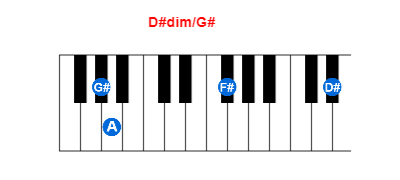 Hợp âm piano D#dim/G# và các hợp âm đảo