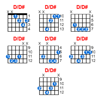 Hợp âm guitar D/D# và các thế bấm