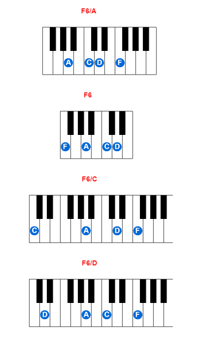 Hợp âm piano F6/A và các hợp âm đảo