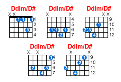 Hợp âm guitar Ddim/D# và các thế bấm