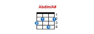 Hợp âm ukulele Abdim/A# và các thế bấm
