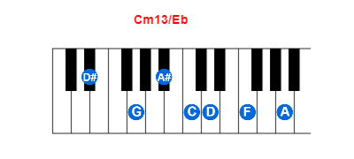 Hợp âm piano Cm13/Eb và các hợp âm đảo