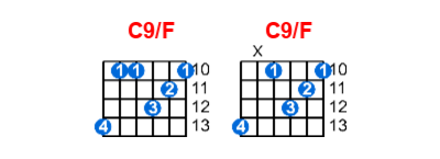 Hợp âm guitar C9/F và các thế bấm
